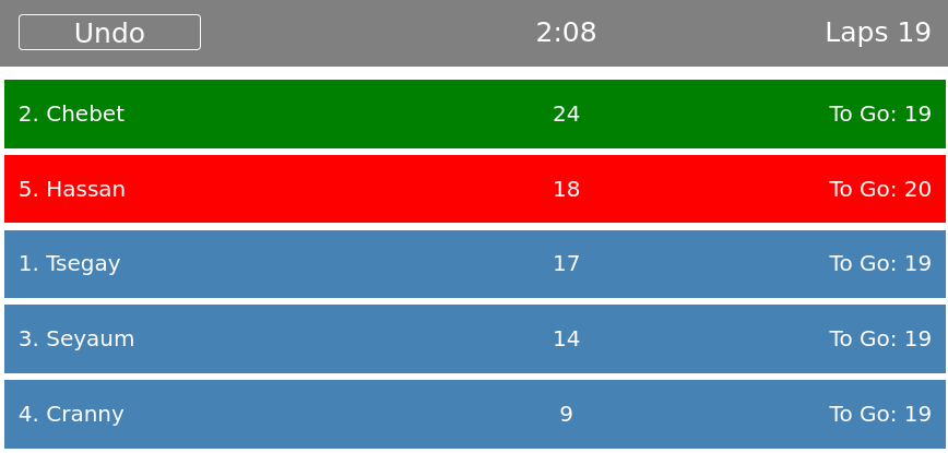 Lap counter screenshot